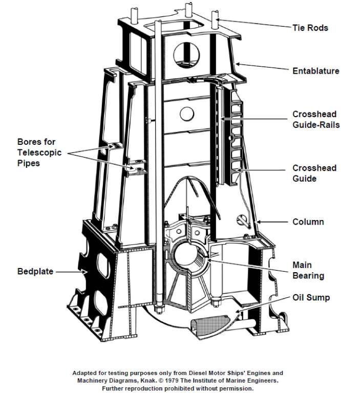USCG illustration MO-0002 for Engine 2014 Motor Plants and Auxiliary Boilers question 662