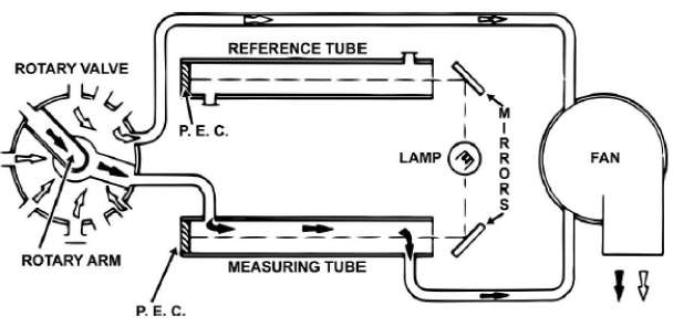 USCG illustration MO-0009 for Engine 2014 Motor Plants and Auxiliary Boilers question 973