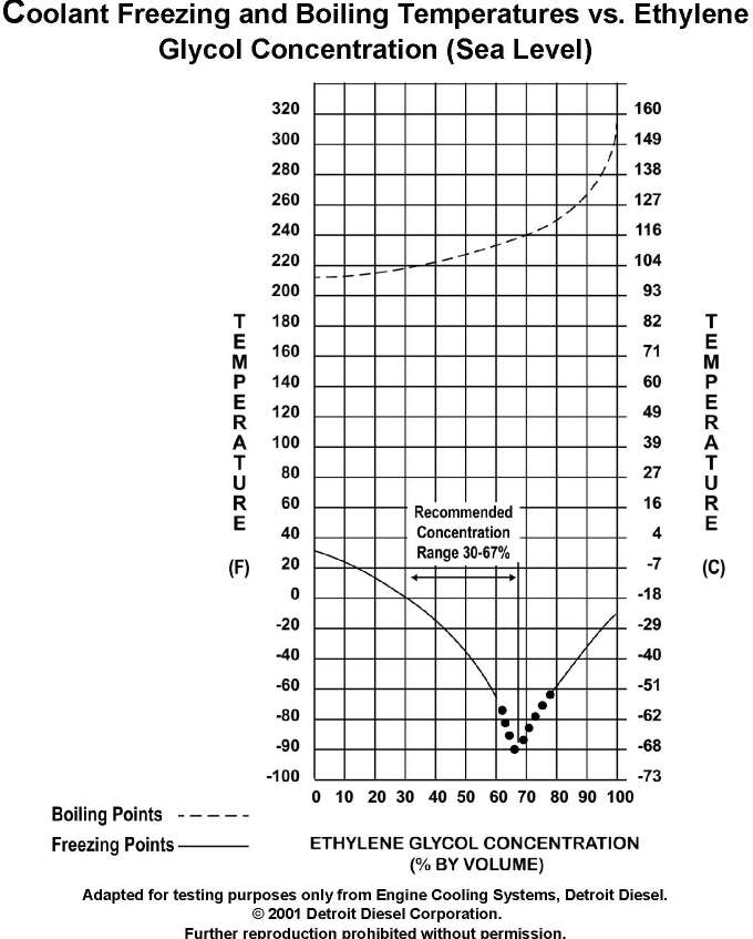 USCG illustration MO-0018 for Engine 2014 Motor Plants and Auxiliary Boilers question 141