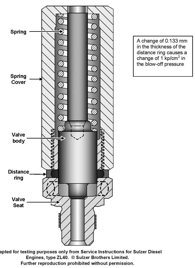 USCG illustration MO-0023 for Engine 2014 Motor Plants and Auxiliary Boilers question 969