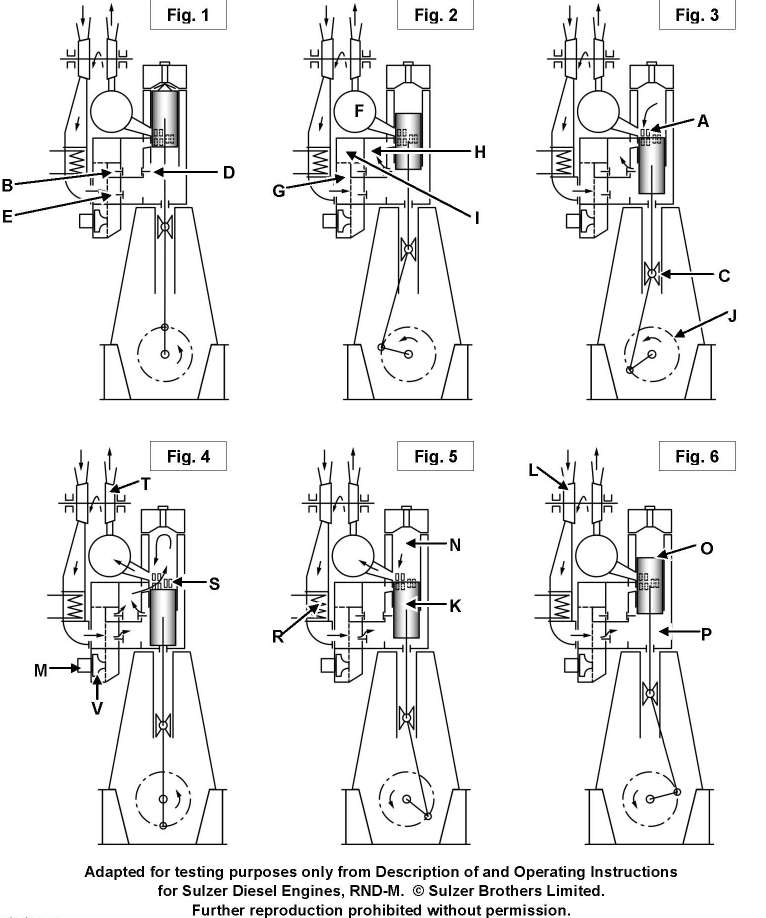 USCG illustration MO-0025 for Engine 2014 Motor Plants and Auxiliary Boilers question 707