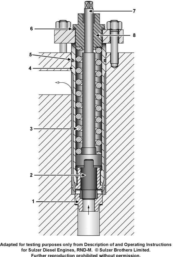 USCG illustration MO-0026 for Engine 2014 Motor Plants and Auxiliary Boilers question 1515