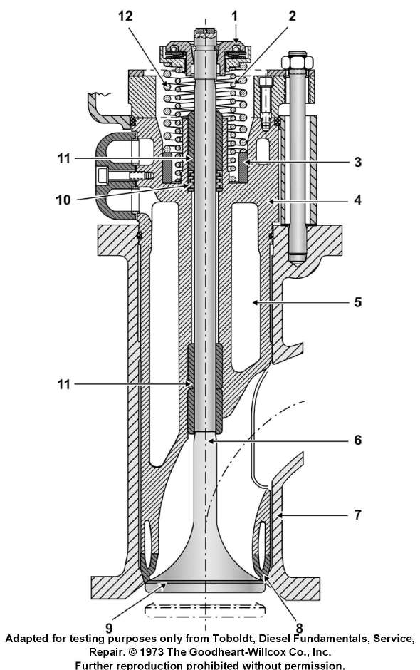 USCG illustration MO-0027 for Engine 2014 Motor Plants and Auxiliary Boilers question 1916