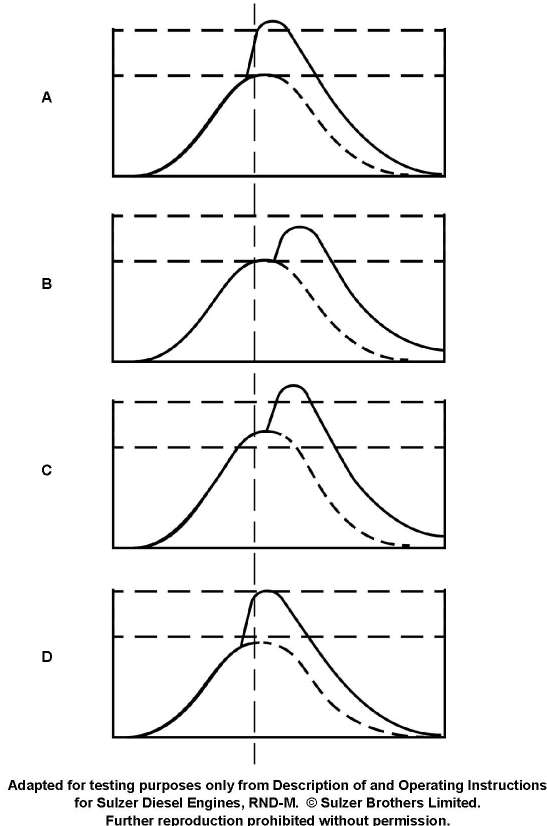 USCG illustration MO-0029 for Engine 2014 Motor Plants and Auxiliary Boilers question 1575