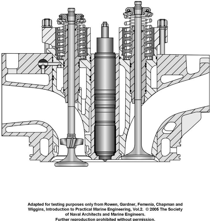 USCG illustration MO-0030 for Engine 2014 Motor Plants and Auxiliary Boilers question 2410