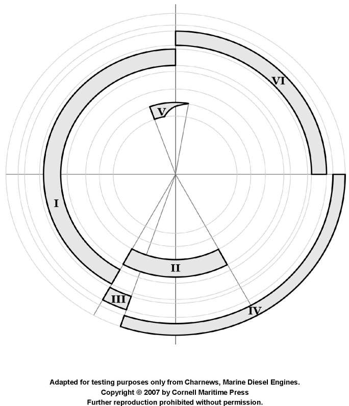 USCG illustration MO-0037 for Engine 2014 Motor Plants and Auxiliary Boilers question 1632