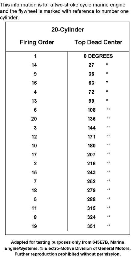 USCG illustration MO-0039 for Engine 2014 Motor Plants and Auxiliary Boilers question 1149