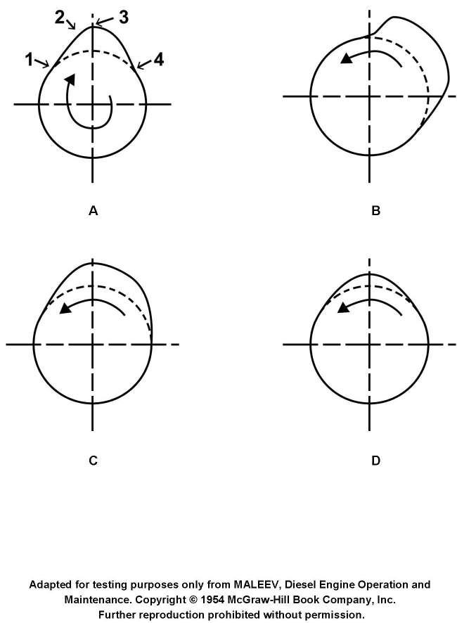 USCG illustration MO-0045 for Engine 2014 Motor Plants and Auxiliary Boilers question 1021