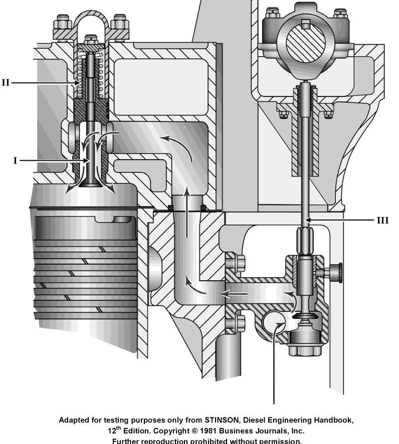 USCG illustration MO-0046 for Engine 2014 Motor Plants and Auxiliary Boilers question 1549