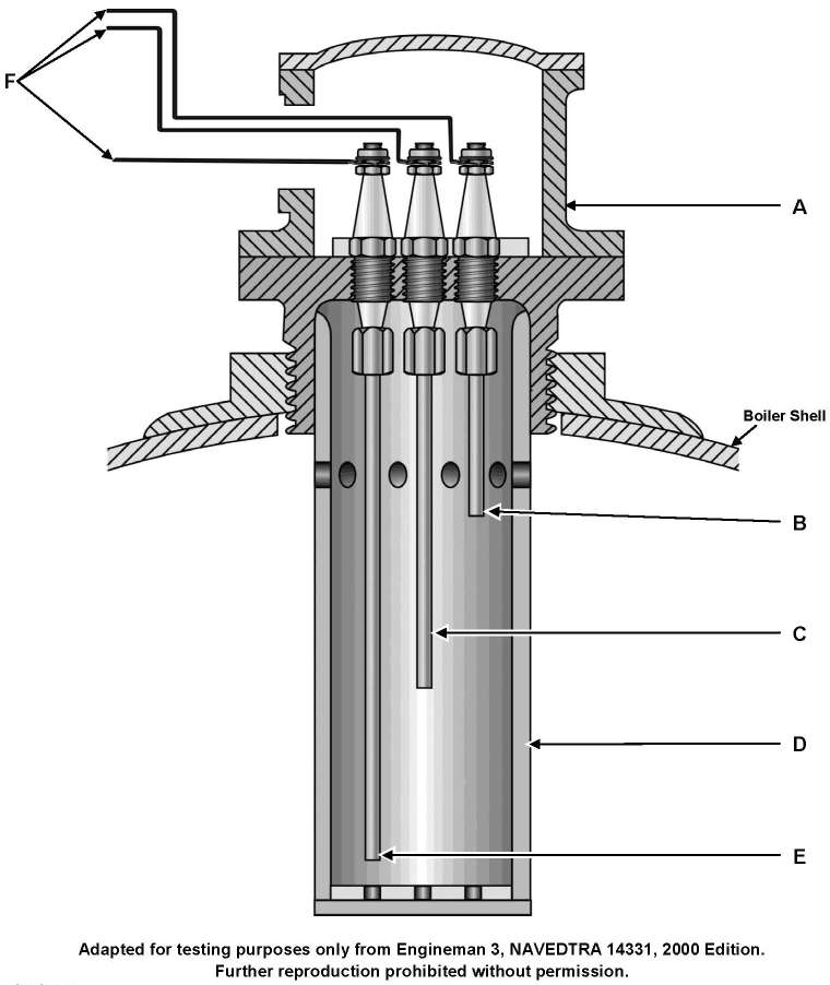 USCG illustration MO-0047 for Engine 2014 Motor Plants and Auxiliary Boilers question 2344