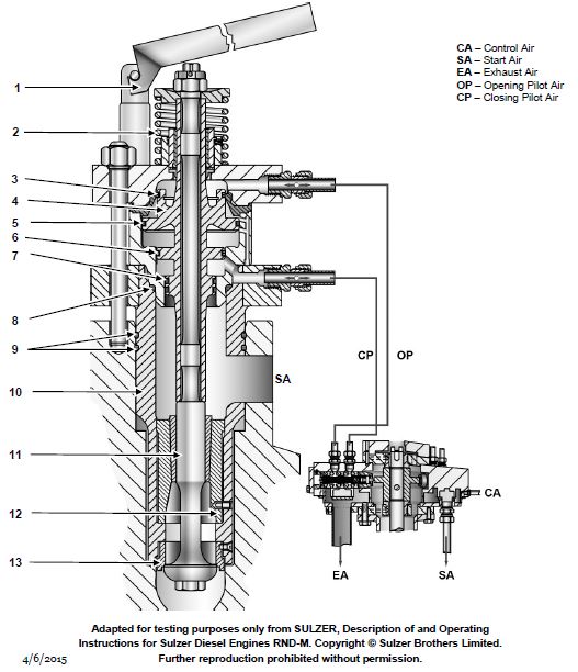 USCG illustration MO-0054 for Engine 2014 Motor Plants and Auxiliary Boilers question 1456