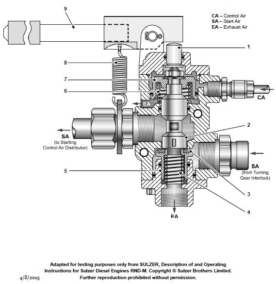 USCG illustration MO-0055 for Engine 2014 Motor Plants and Auxiliary Boilers question 877