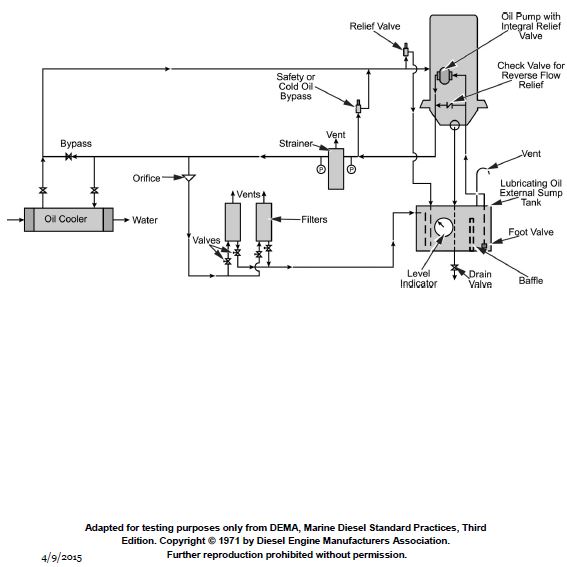 USCG illustration MO-0056 for Engine 2014 Motor Plants and Auxiliary Boilers question 1209
