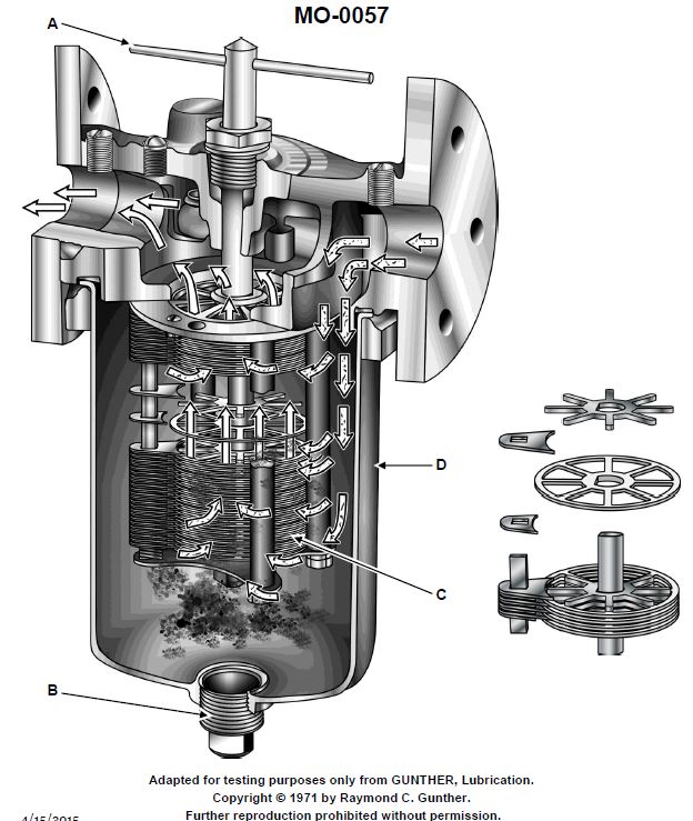 USCG illustration MO-0057 for Engine 2014 Motor Plants and Auxiliary Boilers question 416