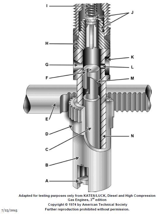 USCG illustration MO-0061 for Engine 2014 Motor Plants and Auxiliary Boilers question 657