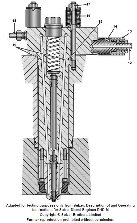 USCG illustration MO-0062 for Engine 2014 Motor Plants and Auxiliary Boilers question 1072