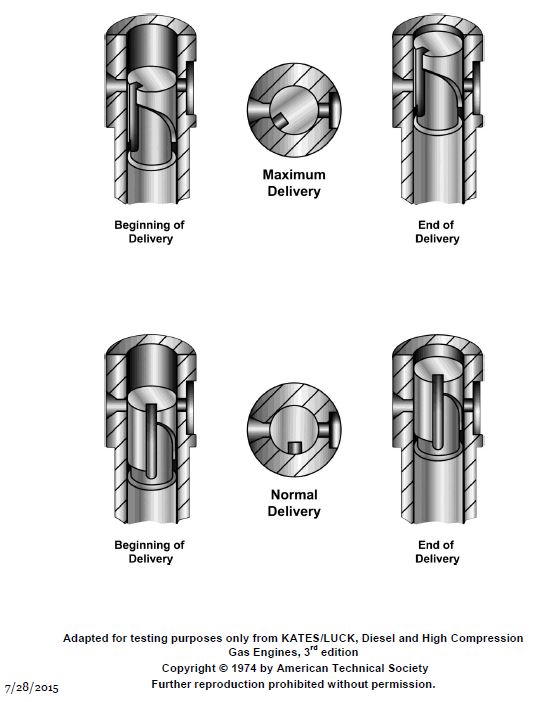 USCG illustration MO-0063 for Engine 2014 Motor Plants and Auxiliary Boilers question 1022