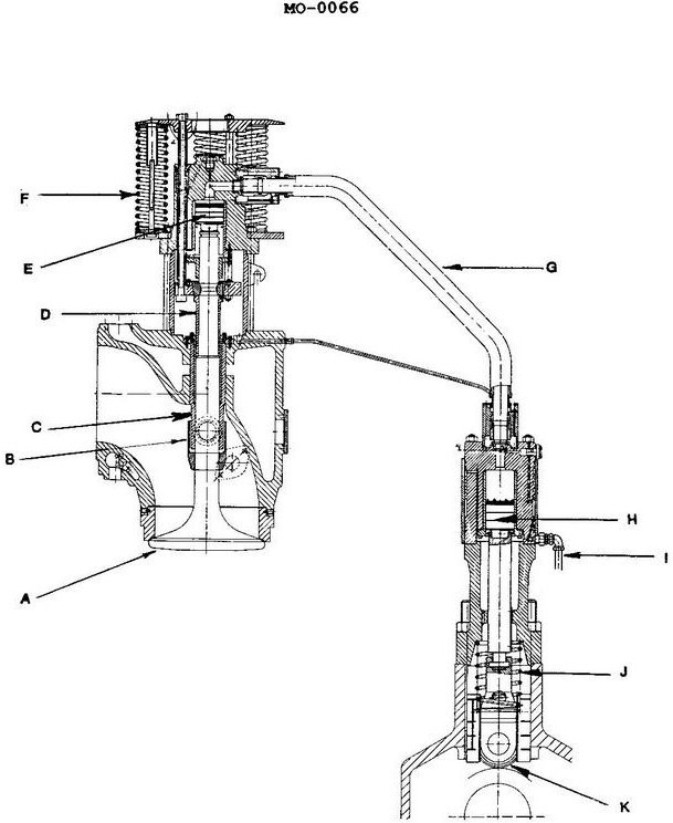 USCG illustration MO-0066 for Engine 2014 Motor Plants and Auxiliary Boilers question 972