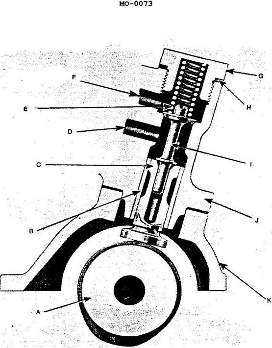 USCG illustration MO-0073 for Engine 2014 Motor Plants and Auxiliary Boilers question 2355