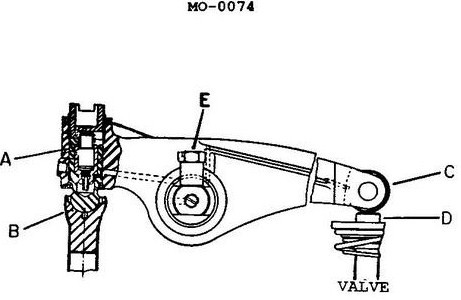 USCG illustration MO-0074 for Engine 2014 Motor Plants and Auxiliary Boilers question 2549