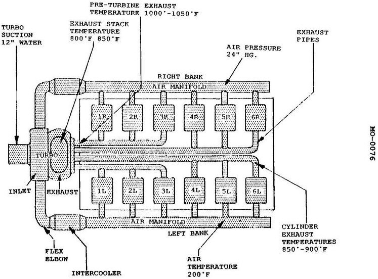 USCG illustration MO-0076 for Engine 2014 Motor Plants and Auxiliary Boilers question 2216