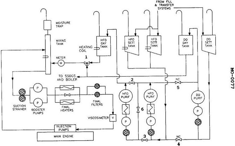USCG illustration MO-0077 for Engine 2014 Motor Plants and Auxiliary Boilers question 658