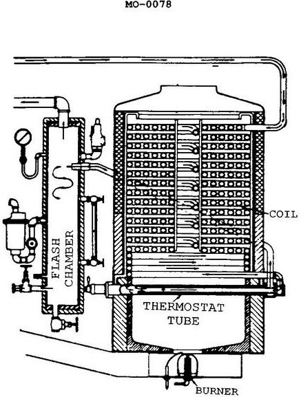 USCG illustration MO-0078 for Engine 2014 Motor Plants and Auxiliary Boilers question 2229