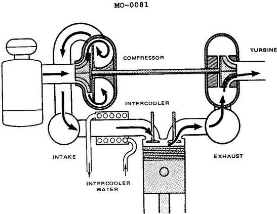 USCG illustration MO-0081 for Engine 2014 Motor Plants and Auxiliary Boilers question 2473