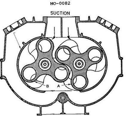 USCG illustration MO-0082 for Engine 2014 Motor Plants and Auxiliary Boilers question 2575
