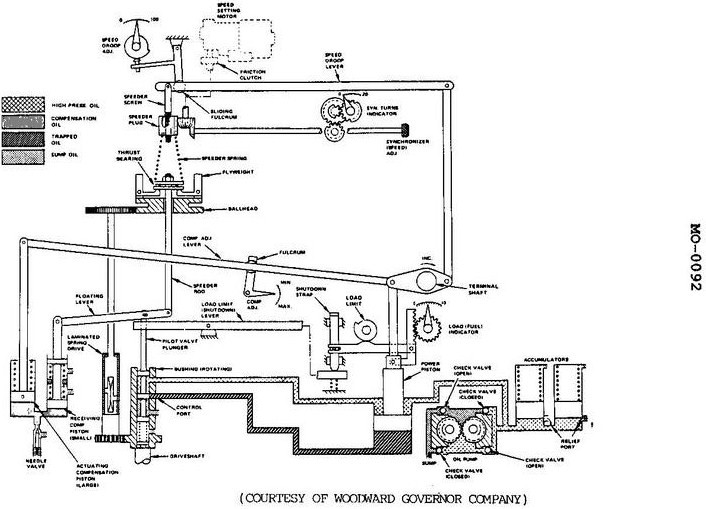USCG illustration MO-0092 for Engine 2014 Motor Plants and Auxiliary Boilers question 2245