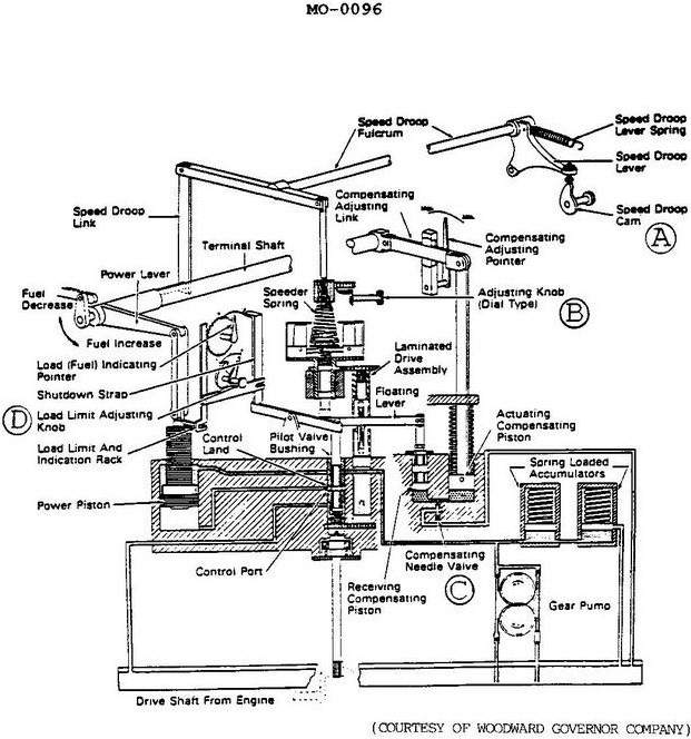 USCG illustration MO-0096 for Engine 2014 Motor Plants and Auxiliary Boilers question 2371