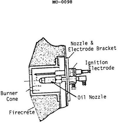 USCG illustration MO-0098 for Engine 2014 Motor Plants and Auxiliary Boilers question 2514