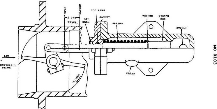 USCG illustration MO-0103 for Engine 2014 Motor Plants and Auxiliary Boilers question 993