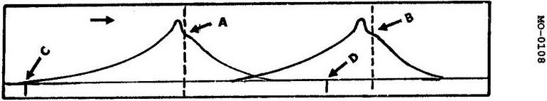 USCG illustration MO-0108 for Engine 2014 Motor Plants and Auxiliary Boilers question 782