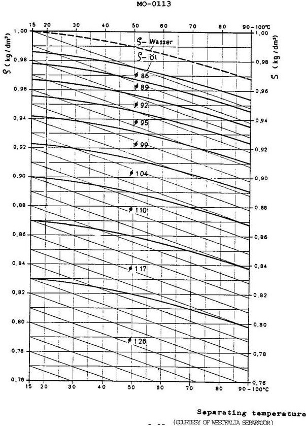 USCG illustration MO-0113 for Engine 2014 Motor Plants and Auxiliary Boilers question 445