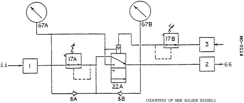 USCG illustration MO-0114 for Engine 2014 Motor Plants and Auxiliary Boilers question 1712
