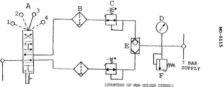 USCG illustration MO-0115 for Engine 2014 Motor Plants and Auxiliary Boilers question 2201