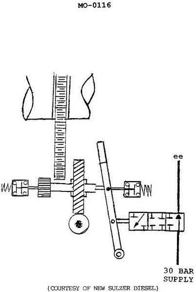 USCG illustration MO-0116 for Engine 2014 Motor Plants and Auxiliary Boilers question 2530
