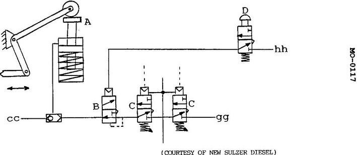 USCG illustration MO-0117 for Engine 2014 Motor Plants and Auxiliary Boilers question 2271