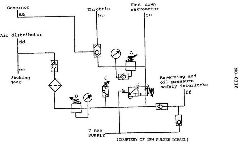 USCG illustration MO-0118 for Engine 2014 Motor Plants and Auxiliary Boilers question 2273