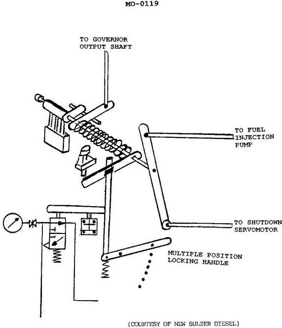 USCG illustration MO-0119 for Engine 2014 Motor Plants and Auxiliary Boilers question 2244