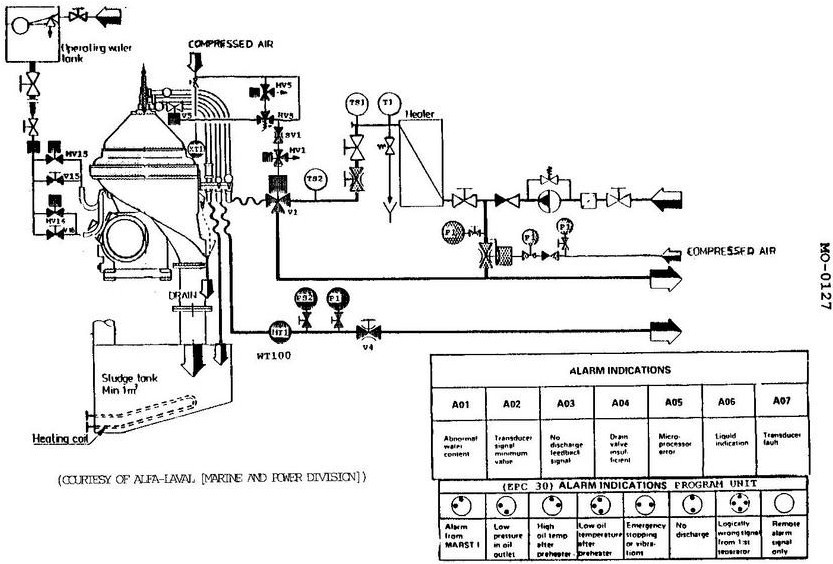 USCG illustration MO-0127 for Engine 2014 Motor Plants and Auxiliary Boilers question 832