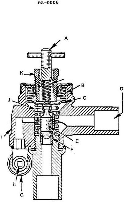 USCG illustration RA-0006 for Engine 2014 General Subjects question 3050