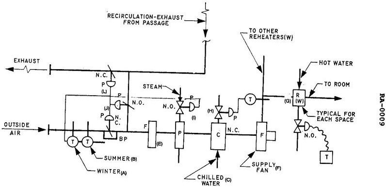 USCG illustration RA-0009 for Engine 2014 General Subjects question 3338