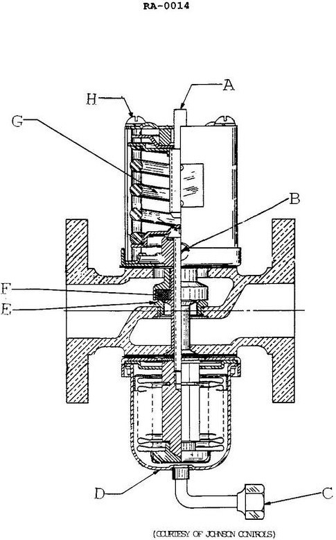 USCG illustration RA-0014 for Engine 2014 General Subjects question 2275
