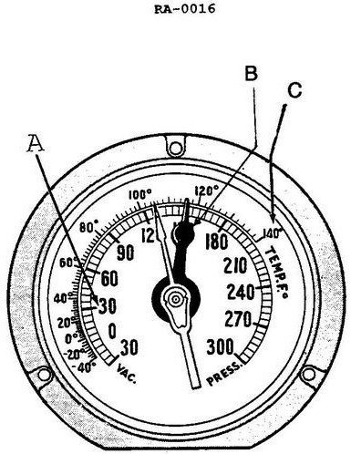 USCG illustration RA-0016 for Engine 2014 General Subjects question 2776