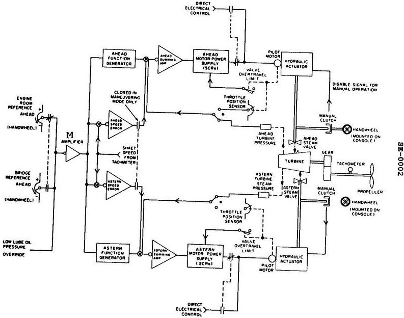 USCG illustration SE-0002 for Engine 2014 Electricity question 492