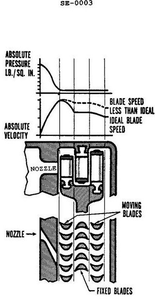 USCG illustration SE-0003 for Engine 2014 Steam Plants question 1452