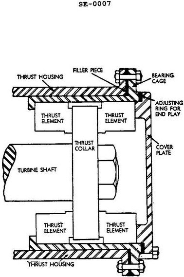 USCG illustration SE-0007 for Engine 2014 Steam Plants question 1537