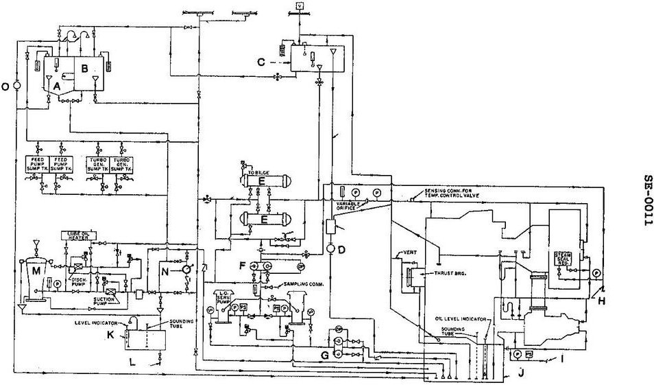 USCG illustration SE-0011 for Engine 2014 Steam Plants question 1449